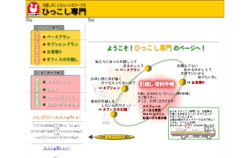太陽運輸倉庫株式会社